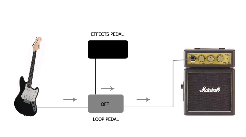 Loop Box